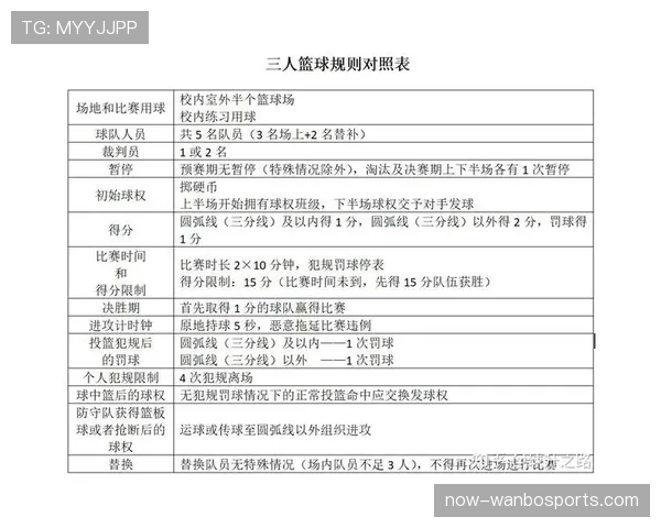 篮球比赛中发球干扰规则的具体内容是什么以及如何判罚